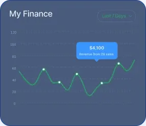 Solid Return - อนาคตของเทคโนโลยี blockchain